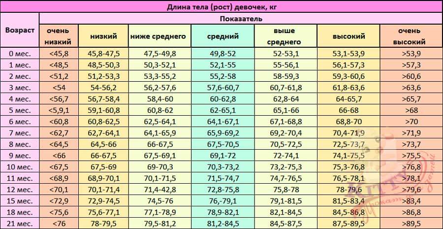 таблица роста девочек проката детских товаров КИТТИ