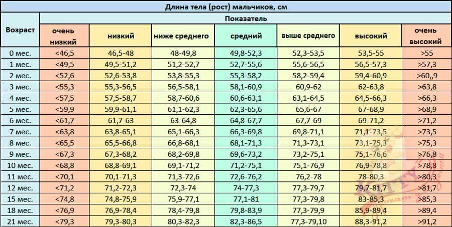 таблица роста мальчиков проката детских товаров КИТТИ